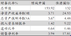 佳源国际控股（2768.HK）业绩稳健增长 市场价值被低估