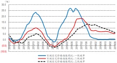 佳源国际控股（2768.HK）业绩稳健增长 市场价值被低估