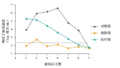 共抗疫情 《自然》雜誌刊登君實生物新冠中和抗體階段性研究成果