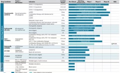 Kintor Pharma Announces 2021 Interim Results