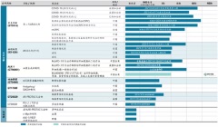 开拓药业公布2021年中期业绩和近期业务亮点