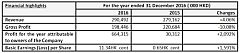 KuangChi Science Limited Announces Its Annual Results for the Year Ended 31 December 2016