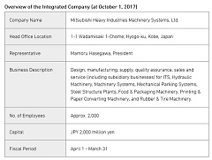 New Integrated Company in the Industry & Infrastructure Business Domain to Be Named 