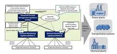 MHI and NTT Complete Prototype of 