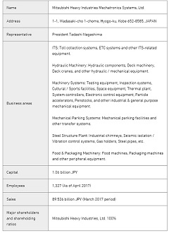 MHI to Split off Part of Manufacturing, Quality Assurance and Procurement Functions in its Industry & Infrastructure Domain to its Group Companies