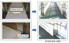 MHI-TES to Supply Miyazaki Airport with New Passenger Boarding Bridges