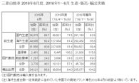 三菱自 2016年6月度、2016年1～6月 生産・販売・輸出実績を発表
