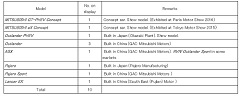 Mitsubishi Motors Lineup at Auto Shanghai 2017 