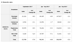Mazda Production and Sales Results for September 2017 and for April through September 2017 