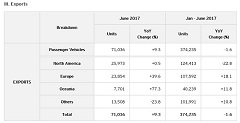 Mazda Production and Sales Results for June 2017 and for January through June 2017