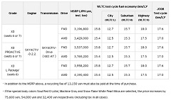 Mazda Taking Pre-Orders for New CX-8 Three-Row Crossover SUV in Japan