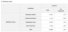 Mazda Production and Sales Results for January 2017