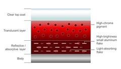 Mazda Develops New Body Color, Soul Red Crystal, to Symbolize KODO Design