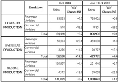 Mazda Production and Sales Results for October 2016 