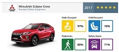 Mitsubishi Motors' Eclipse Cross Achieves 5-star Euro NCAP Safety Rating 