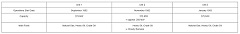 Mitsubishi Corporation Power Systems Participates in Biomass Power Generation Project