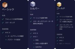 特典の大幅な拡充　新しくなったMoonstake メンバーシップ・プログラム大型アップグレードのお知らせ【総額100万円分のメンバーシップキャンペーン開催中】