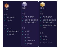 새로워진 Moonstake 멤버십 프로그램의 주요 업그레이드 