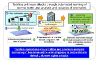 NEC Technology Uses Artificial Intelligence to Automatically Detect Unknown Cyber-attacks