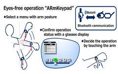 NEC Improves Workplace Efficiency with AR Solution Utilizing Smart Glasses