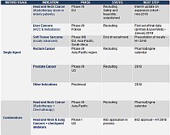 Nanobiotix provides update on the global development of its lead product NBTXR3