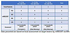 Nanobiotix Presents First Promising Data from Phase I/II Liver Cancers Trial of NBTXR3 at the American Society of Clinical Oncology Gastrointestinal Annual Meeting