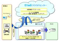 OKI、北越銀行に「EXaaS(TM) 為替OCRサービス」を提供