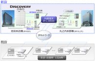 OKI、百五銀行にSIP-PBX「DISCOVERY neo(R)」を中心とした大規模内線ネットワークを提供