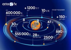 庆祝OctaFX 进入金融市场11周年