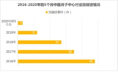 行業迎新一輪整合潮  愛帝宮強勢切入華東地區有望重塑估值