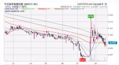 港股“平安证券”股本重组 意欲为何