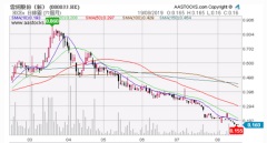 港股“平安證券”股本重組 意欲為何