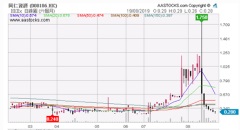 港股“平安證券”股本重組 意欲為何