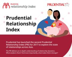 2017 Prudential Relationship Index reveals continued high levels of fulfilment in personal relationships across Asia
