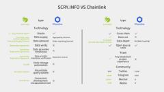 The Potential of Core Blockchain Project SCRY.INFO