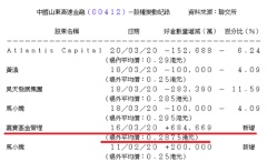 嘉实进场，带来山东高速金融（412.HK）更多想象空间？
