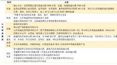 嘉实进场，带来山东高速金融（412.HK）更多想象空间？
