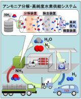 昭和電工：アンモニアから燃料電池自動車用水素燃料を製造