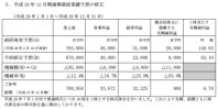 昭和電工：第２四半期累計期間連結業績予想との差異、通期連結業績予想の修正に関するお知らせ
