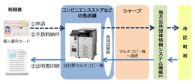 シャープ、マルチコピー機「コンビニ交付(行政サービス)」のマイナンバー対応について