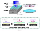ソニー、平成27年度 科学技術分野の文部科学大臣表彰 科学技術賞を受賞