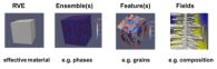 Speaking the Language of Microstructures