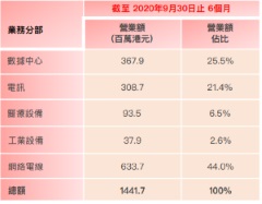 汇聚科技有限公司2020年公司概况