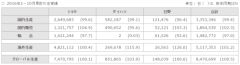 トヨタ、10月 生産・国内販売・輸出実績を発表