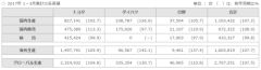 トヨタ、3月および2016年度 生産・国内販売・輸出実績を発表