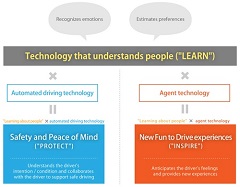 Toyota Defines Future of Mobility with Concept Car 