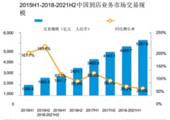 小商家、大生意 坐擁萬億賽道的獨角獸“大人小店”終極演繹