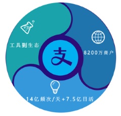 小商家、大生意 坐擁萬億賽道的獨角獸“大人小店”終極演繹