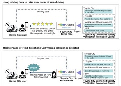 Toyota to Start Verification Tests in Japan Using 
