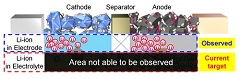 Toyota Develops World's First Behavior Observation Method for Lithium Ions in Electrolyte